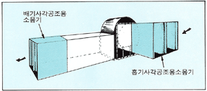 송풍기 흡,배기소음기 설치