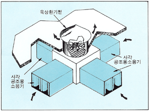 옥상 환기 FAN 흡,배기소음기 설치