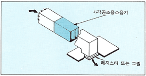 송풍구 소음기 설치