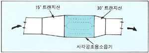 소음기 전후의 트랜지션 설치