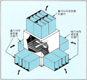 공냉식 열교환기 소음기 설치